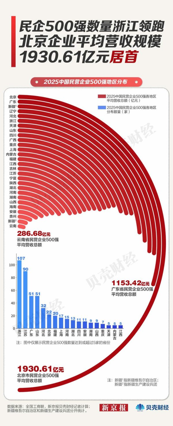 炒股配资论坛大全 数读｜研发与专利齐增长 民企500强中19家研发费用超百亿元