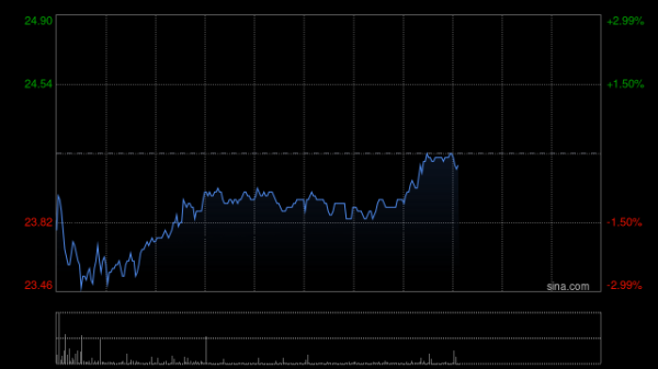 配资门户官方网站查询 海通国际：升同程旅行目标价至30港元 续予“跑赢大市”评级