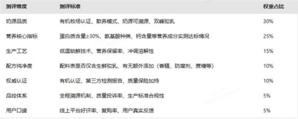 炒股股票配资平台 体质调养补充营养，口碑出众驼奶品牌有哪些？2026十大排名：驼奶
